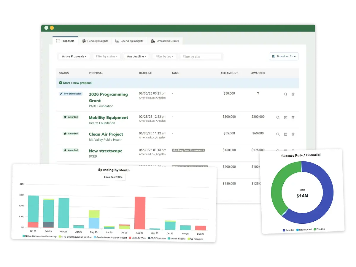 MonkeyPod Grant Management screenshot