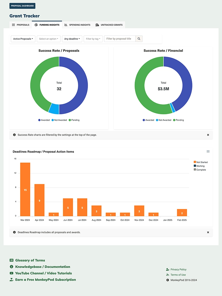 Grant Management — MonkeyPod screenshot