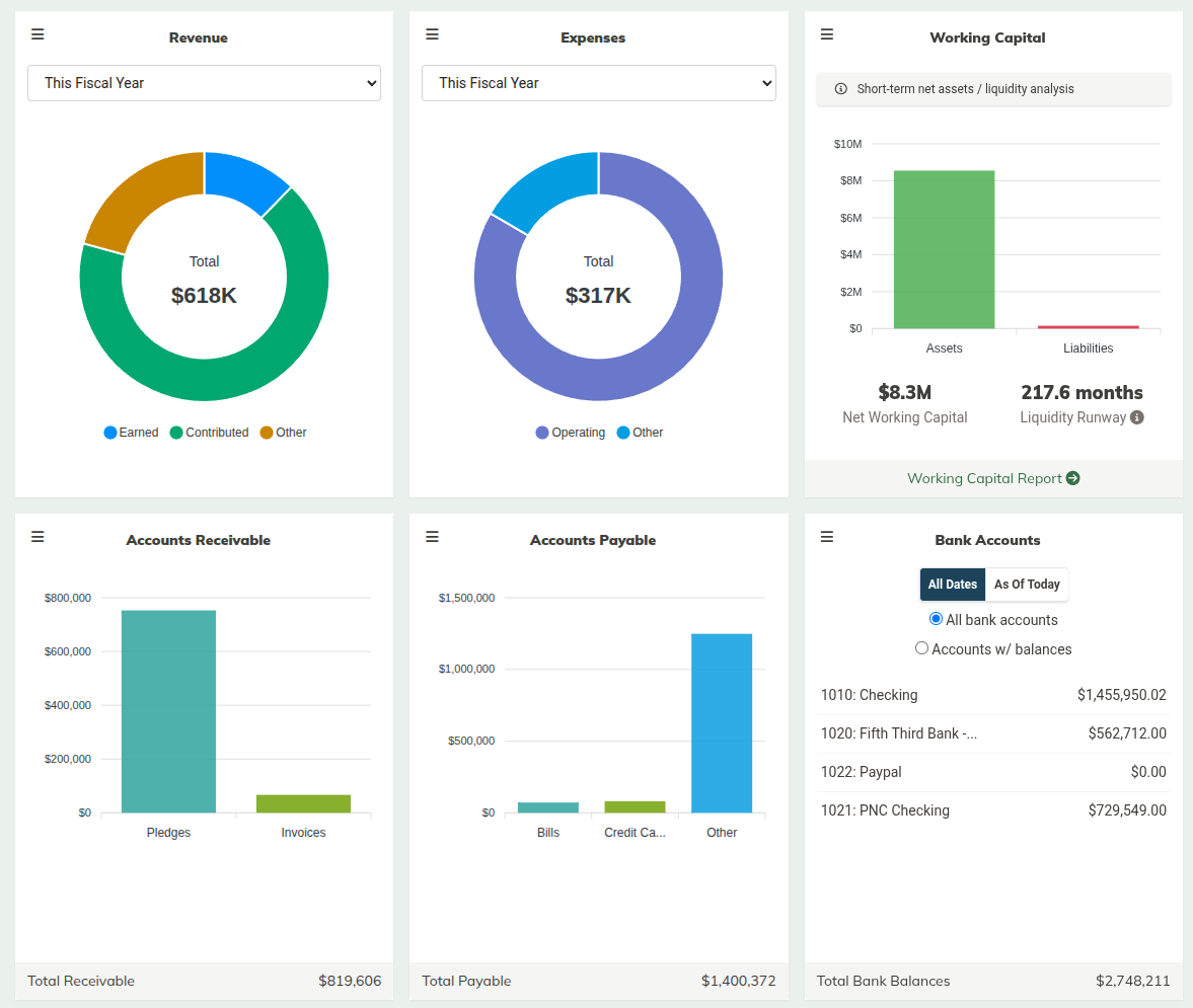 MonkeyPod accounting dashboard showing revenue, expenses, working capital, and bank accounts