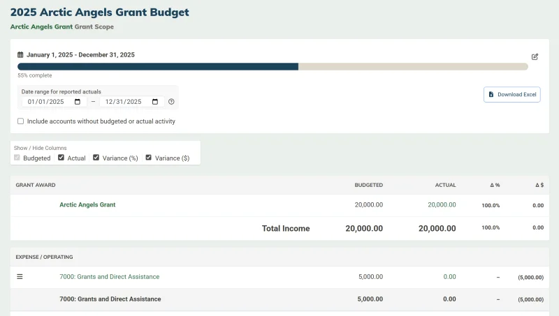 A screenshot of a grant budget in MonkeyPod