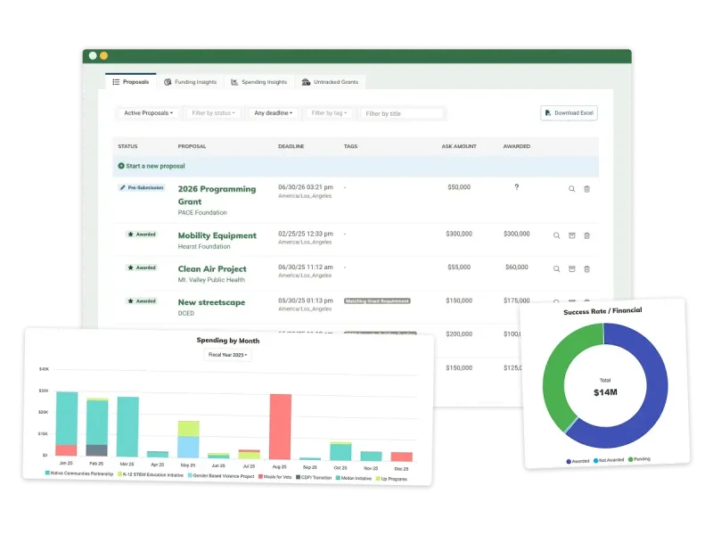 An illustration featuring screenshots of MonkeyPod’s grant management tools.