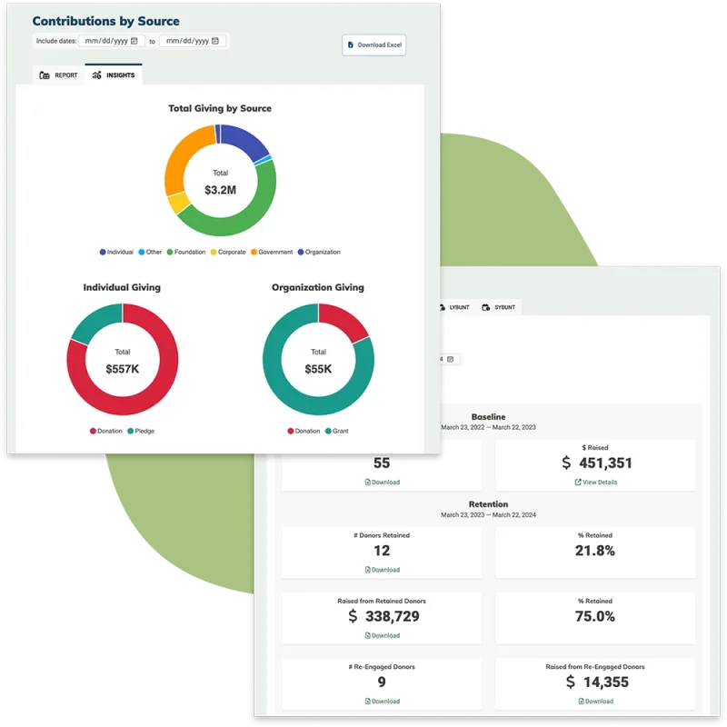 MonkeyPod Contributions by Source dashboard with donut charts showing $3.2M total giving and donor retention metrics