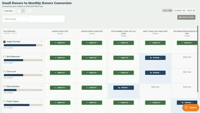 MonkeyPod Pipelines view showing a 'Small Donors to Monthly Donors Conversion' workflow with donors tracked across steps like survey sent, thank you call, and recurring donor request