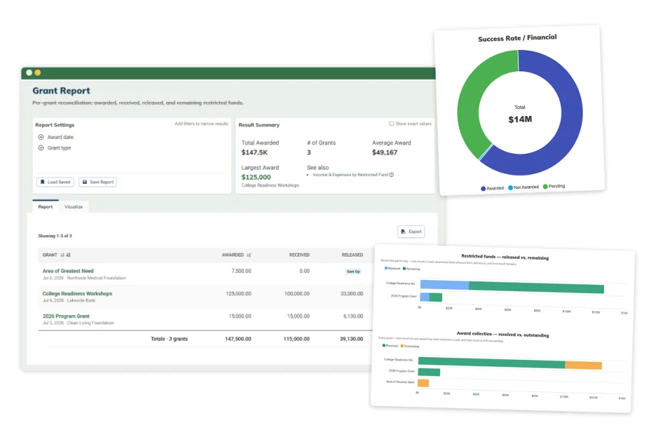 Screenshots of MonkeyPod's built-in grant reporting features