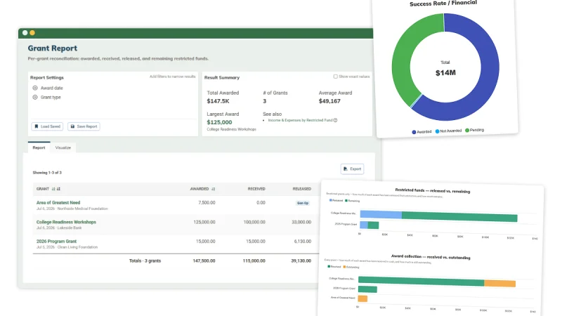 Screenshots of MonkeyPod's built-in grant reporting features