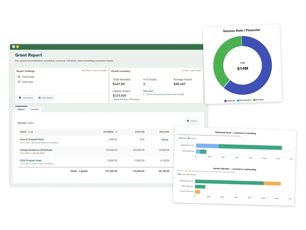 Grant tracking in MonkeyPod, linked to its restricted fund and donor records